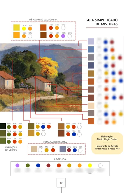 Página 10 da apostila: o guia simplificado de misturas do ipê amarelo, com as cores e as proporções da luz, da sombra, da estrada e dos verdes